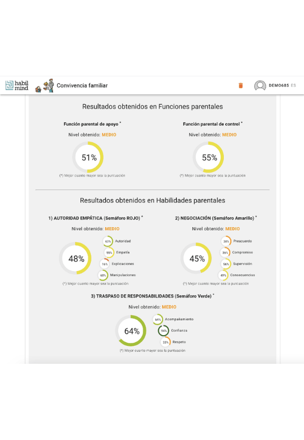Resultados obtenidos en Funciones y Habilidades parentales